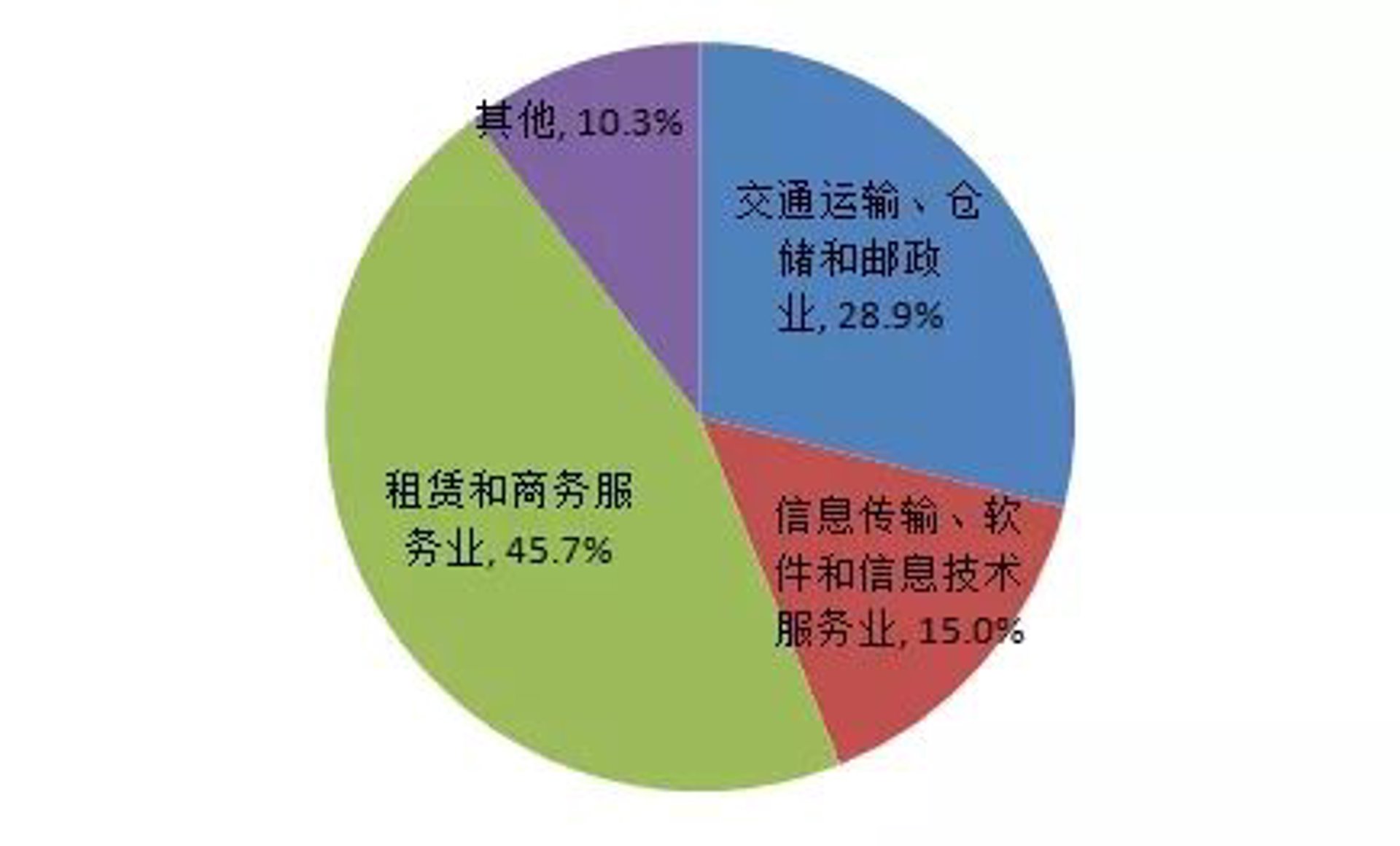 曦洋商务信息
