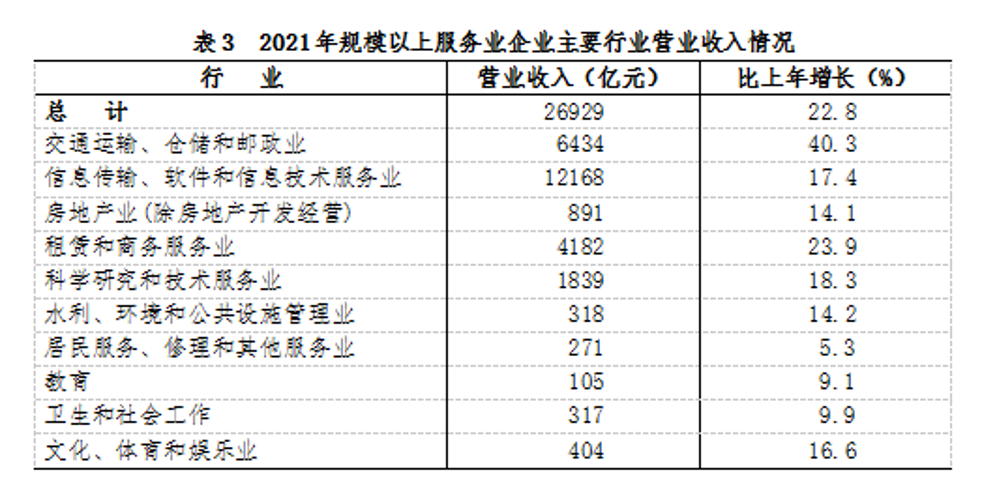 曦洋商务信息